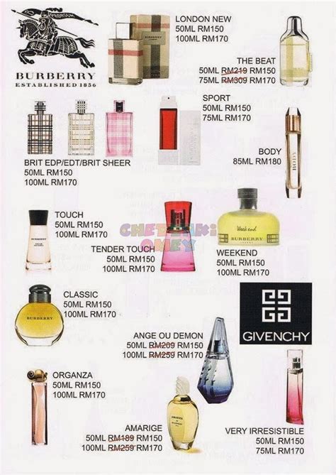 fake burberry perfume|burberry perfume website.